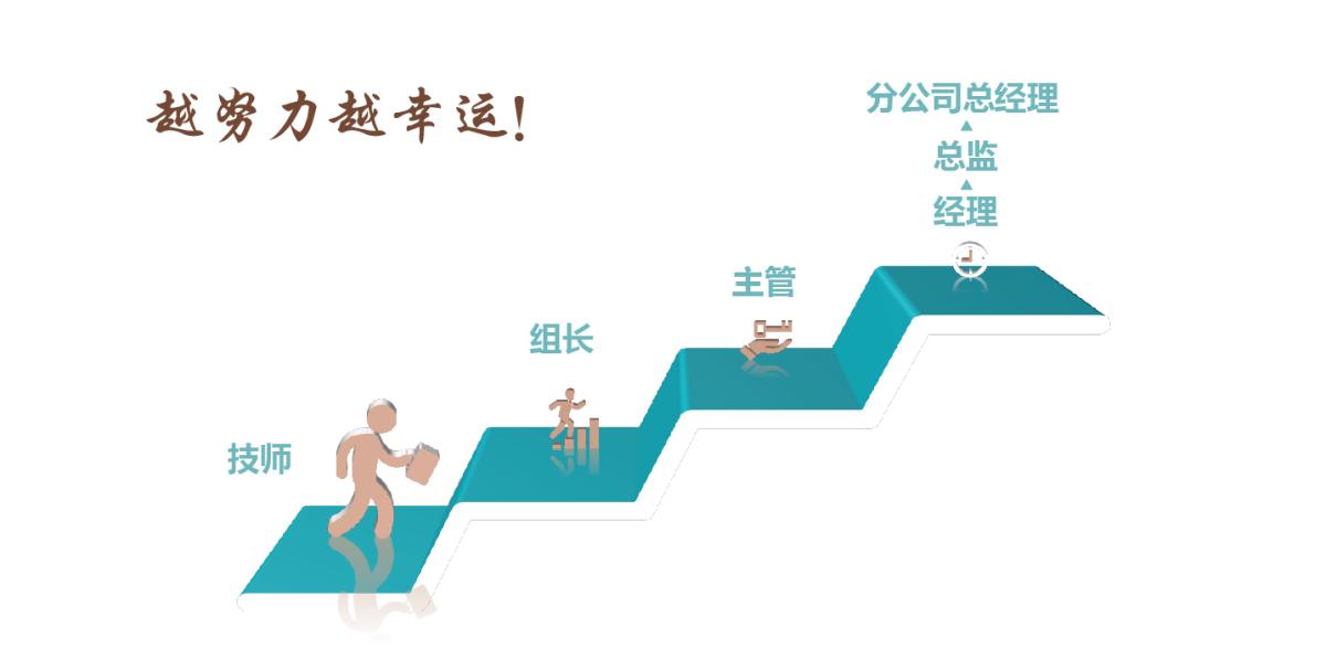 晋升方向1